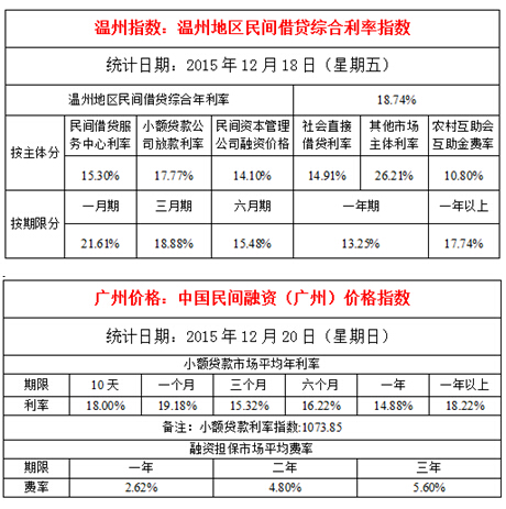 历史上的12月1日民间借贷最新规定，重塑金融生态的里程碑事件