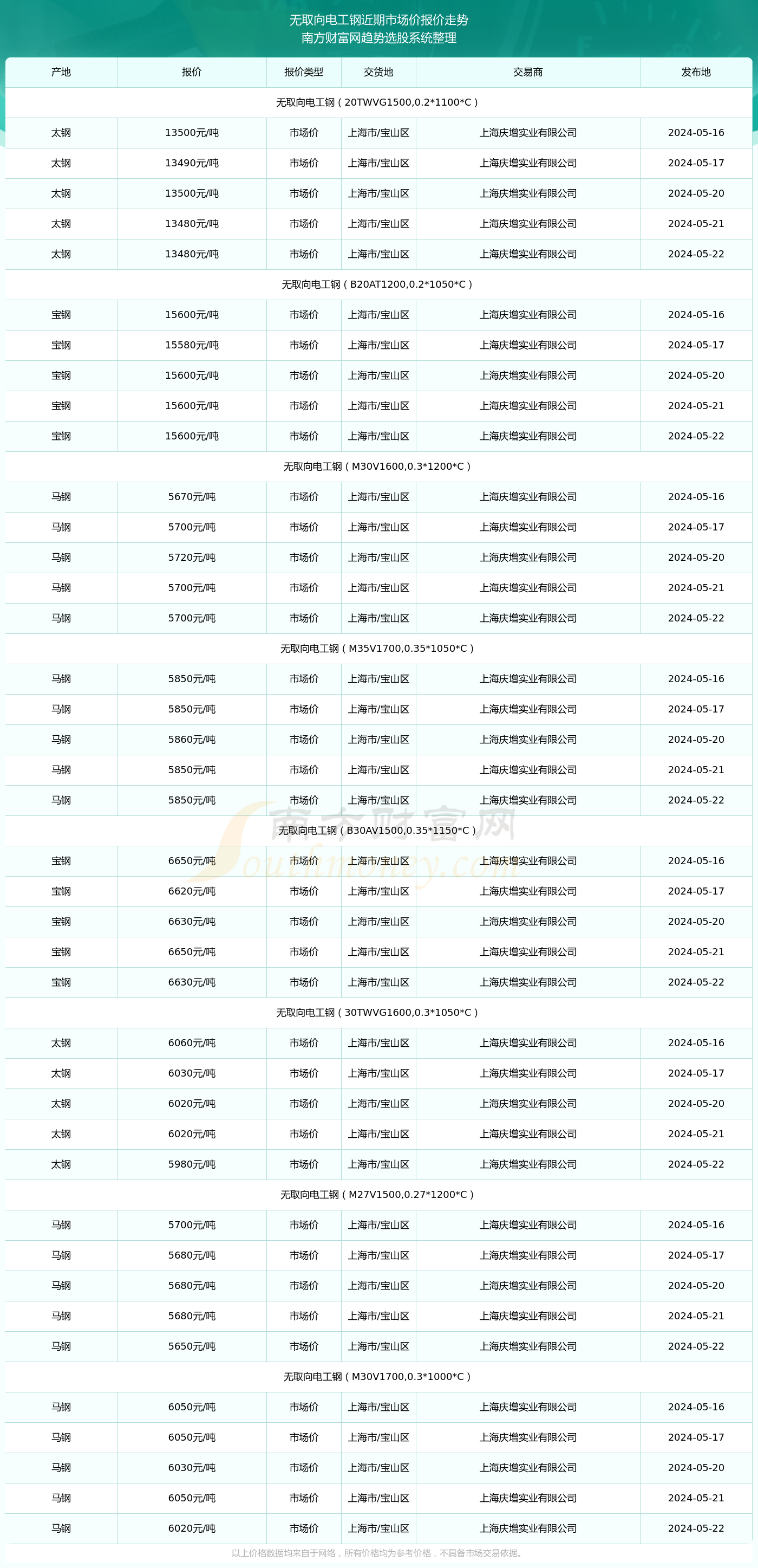 探索未知，趣味猜测澳门六开奖结果之旅（第340期预测）