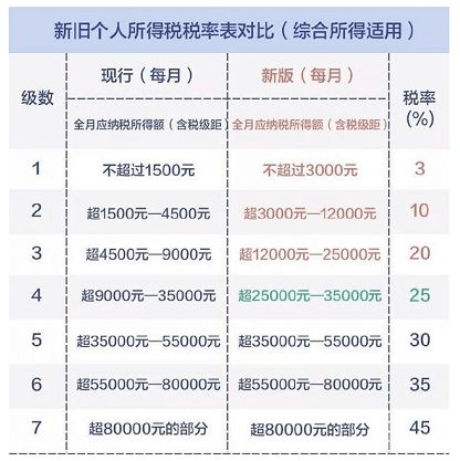 蓝小棠章节65，往年12月1日的新篇章