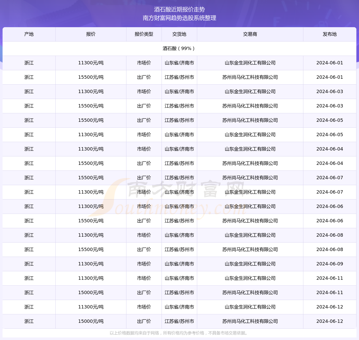 揭秘，宜诚兑付最新动态，了解2024年12月1日兑付情况