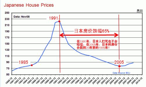 历史上的11月17日润和又一城房价变迁，微观脉络与宏观影响的探索