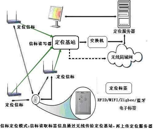 RFID技术突破，实时定位引领行动力量新纪元