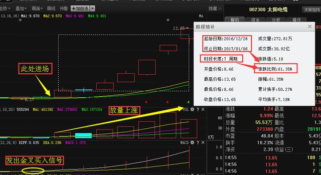 揭秘往年12月09日股市主力增仓背后的故事与实时更新数据解析