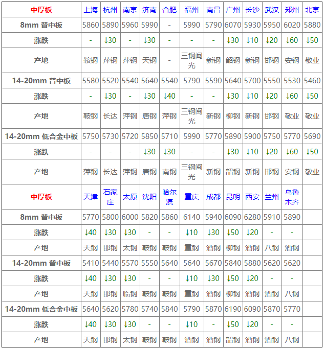 以2024年12月09日为界，羽绒服实时价格走势深度解析