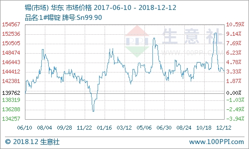 往年12月13日锡行情深度解析与最新实时行情回顾