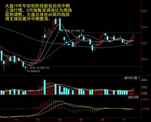 揭秘十二月最新股市实时更新指数风云变幻背后的故事