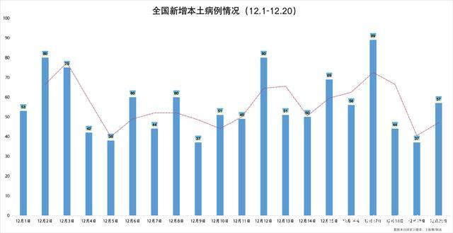 广东年末无声战役，各地疫情风险实时更新