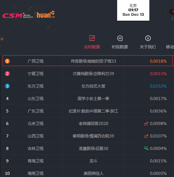 12月13日实时互动话术指南，探索互动魅力，提升沟通效果