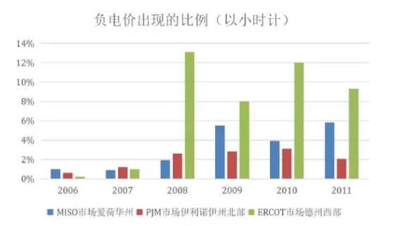 洞察实时电价调整对系统运行的影响，新动态解析