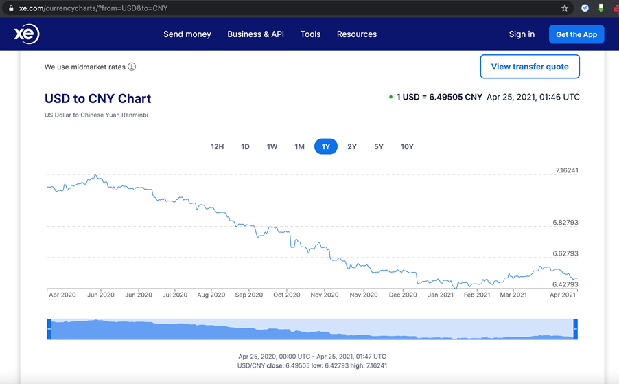 揭秘十二月十三日美元兑人民币汇率走势图，USD/CNY实时汇率波动背后的秘密及走势预测