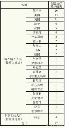 全球疫情动态洞察，往年12月13日新冠病例最新实时数据与应对策略更新