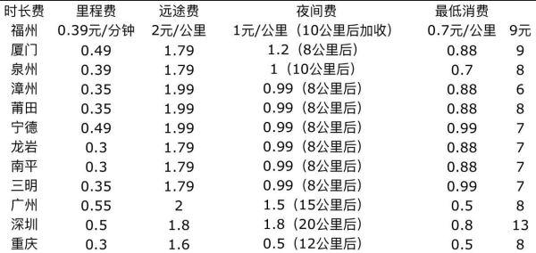 揭秘冬季滴滴快车实时计价规则详解，如何计算12月滴滴快车实时费用？