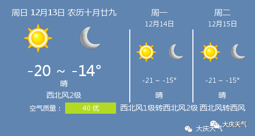 应对十二月天气预报不实时，寻找解决方案与增强应对能力