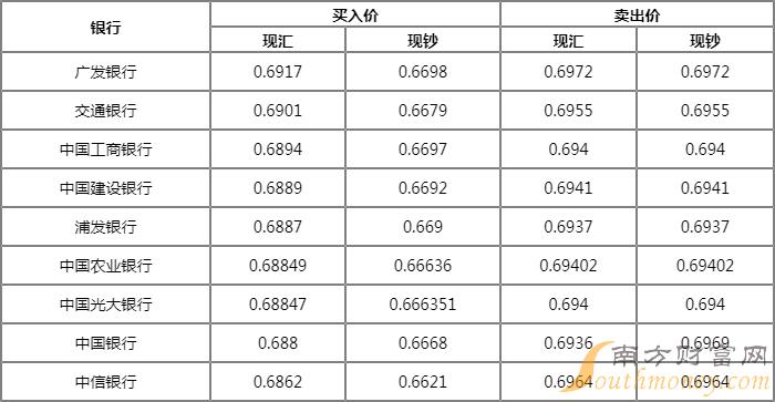 揭秘货币价值波动之美，历年12月22日汇率换算实时更新表图片展示