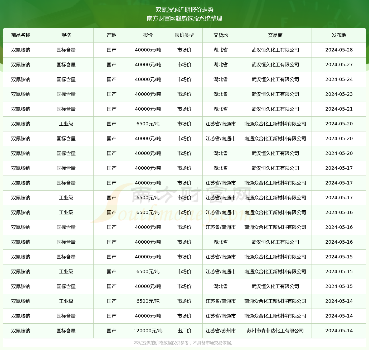 美国各州实时天气情况表（2024年12月26日）