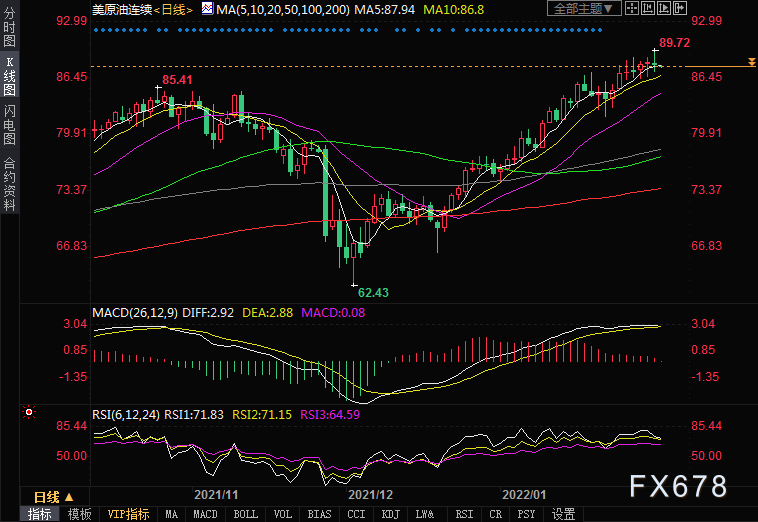 美原油CFD主实时走势预测（2024年12月26日）