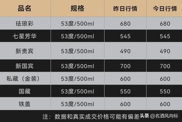 节日酒今日行情，最新实时动态分析