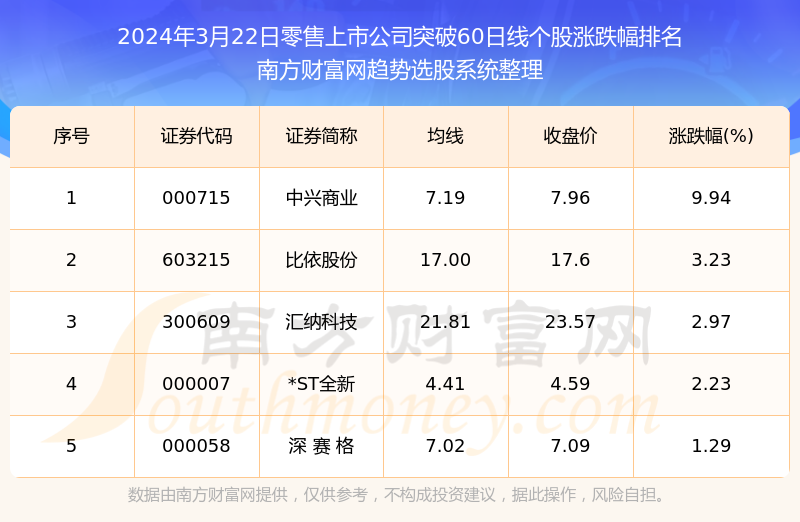 国联安科技未来趋势预测，2024年展望