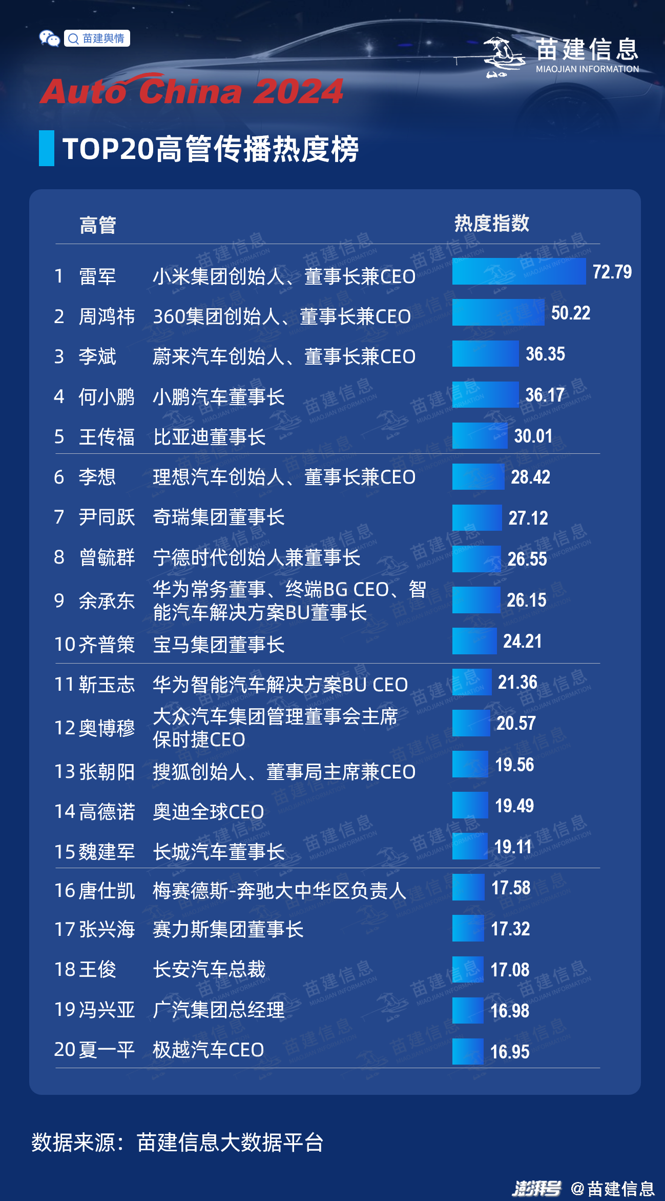 关于人气榜实时直播观看地点的信息分享