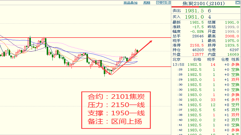 沪镍实时走势行情分析，历年12月26日走势回顾