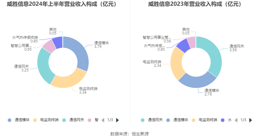 三维虚拟仿真实时数据，未来技术体验日