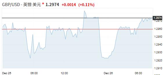 专业预测，全球实时汇率动态分析（2024年12月26日）