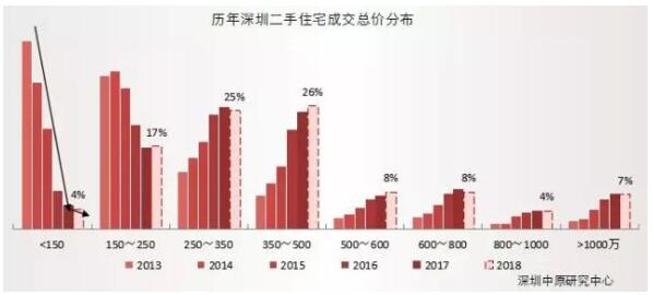 芜湖中央城房价预测，2024年最新动态及趋势分析