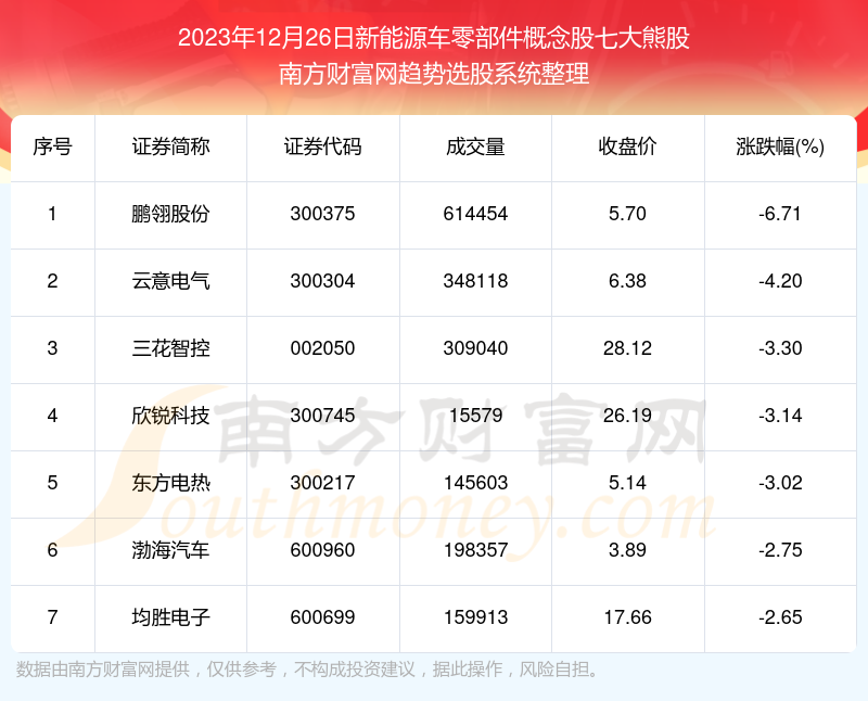 2024年12月26日股市盘后实时解读