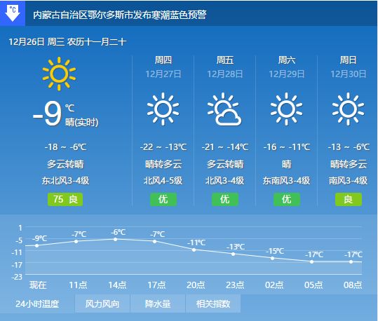 昆明长水机场今日天气实时播报