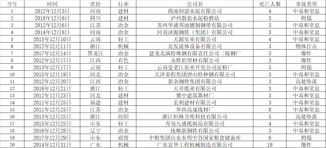 历史上的G30事故实时记录，揭秘12月26日事件