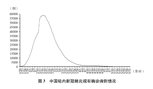 历史上的12月26日，疫情最新通报与大荔抗疫历程回顾