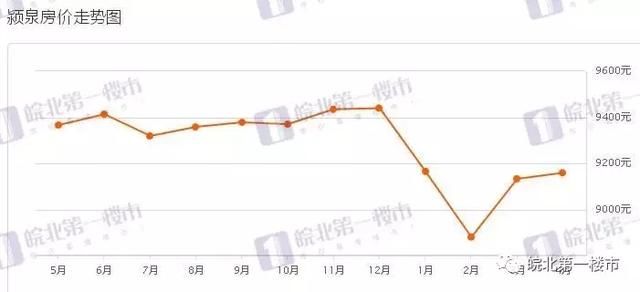 年终房价走势解析，实时查看地点与方式