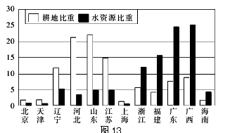 循环水实时监测费用分析，指标费用解读