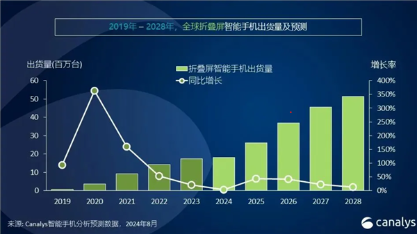 实时接口程序，2024年12月26日更新