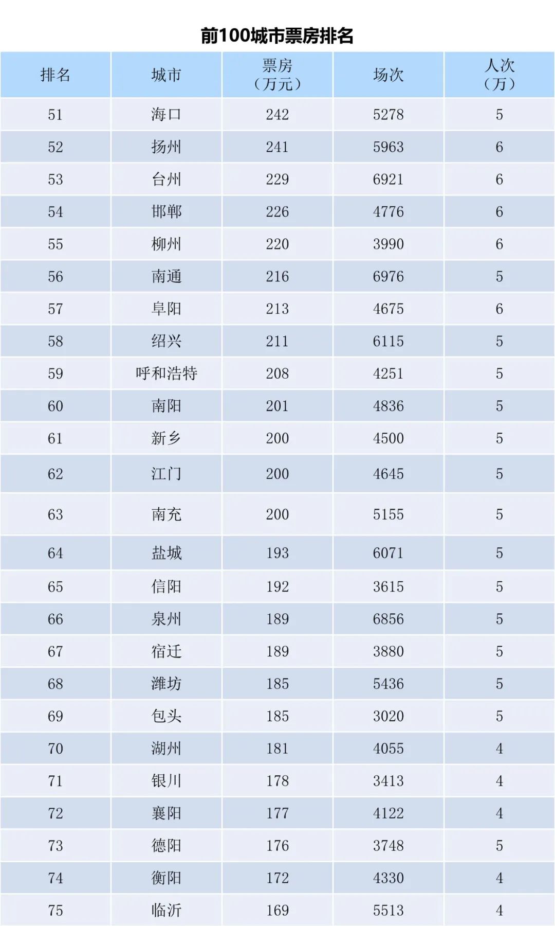 2024年电影票房实时查询预测报告出炉！日期精确至日。