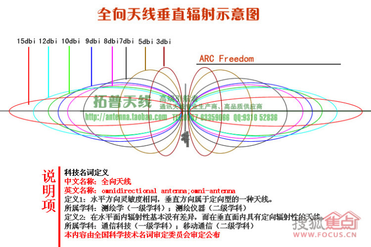 基站 规范：基站相关知识 