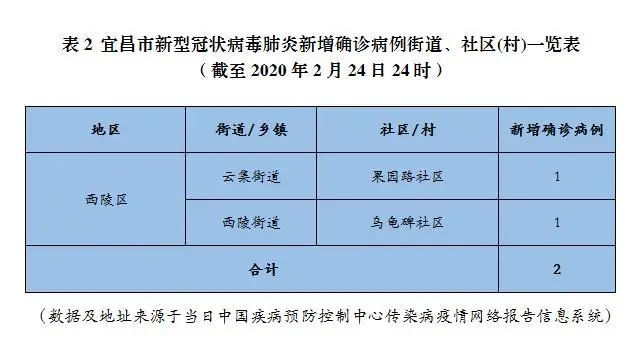 抓好隔离点规范管理：隔离点管理工作方案 