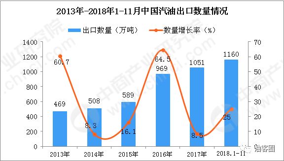 湖南成品油经营规范标准：湖南成品油市场 