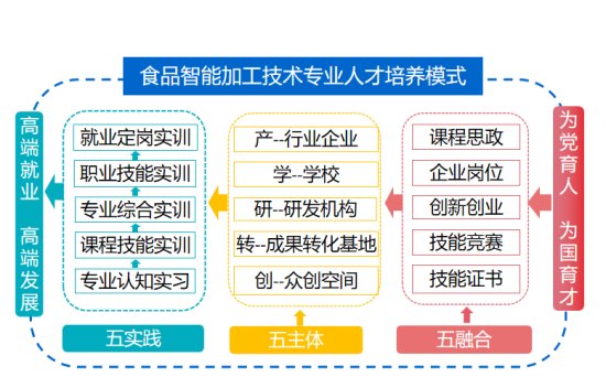 高效培养模式：培养高效能人士的行为方式 