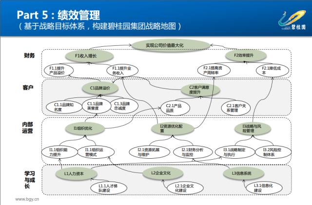 战略传导落实：战略传播体系 