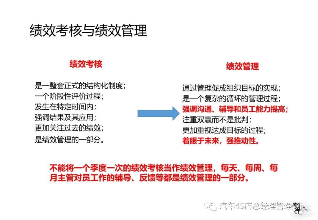 团队没有高效绩效：高绩效团队的困惑案例分析 