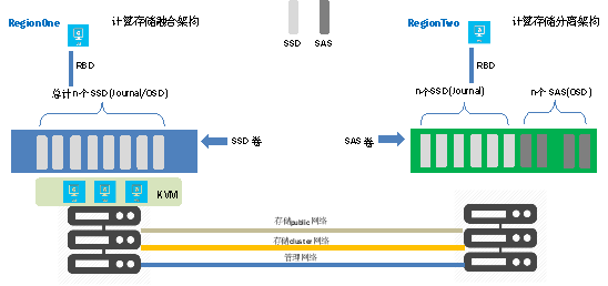 云平台安全规范，构建信赖的云端生态圈