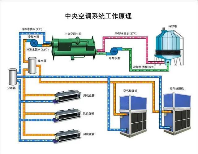 空调真空泵安装规范深度解析