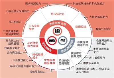 高效的组织模式：高效的组织管理 