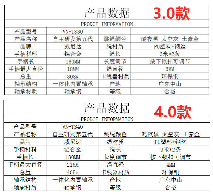 高效燃脂清单：燃脂清单中文版 