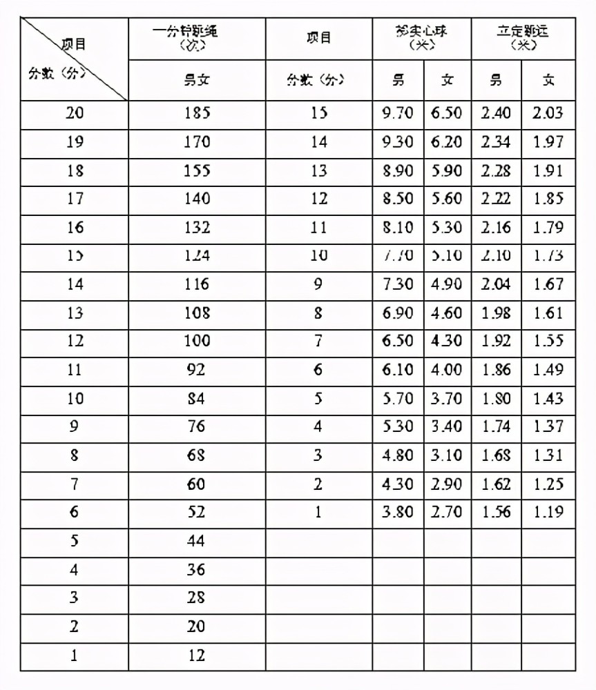 精进之路，动作练习的重要性与策略指南