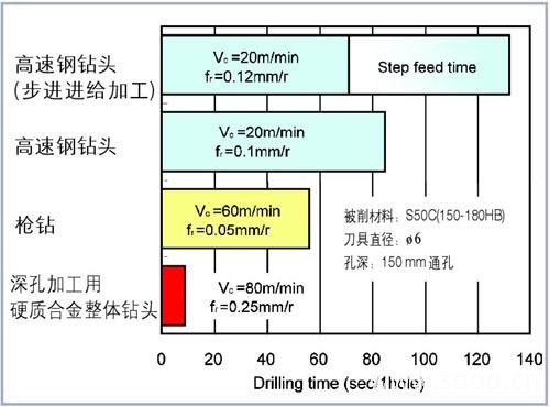 高效验证孔：孔的检验方法 