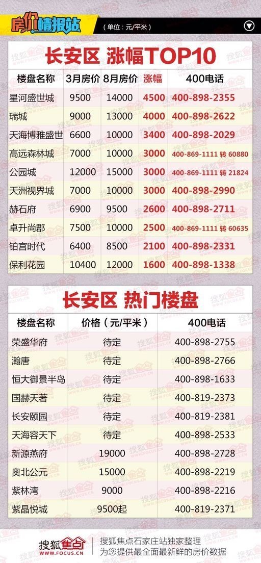 咸安房价TOP10榜单揭秘，市场走势分析与购房指南