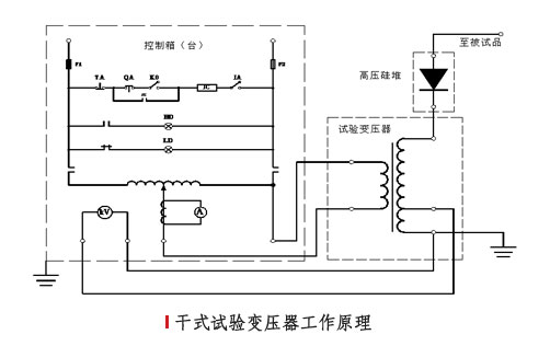 控制变压器的规范要求：控制变压器的工作原理 