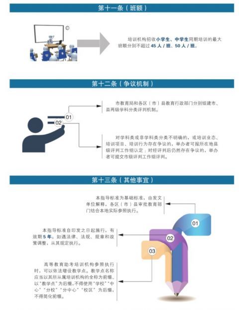 行业准则培训规范红线：培训准则图片 